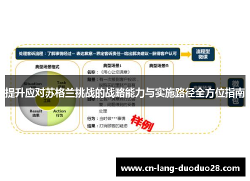 提升应对苏格兰挑战的战略能力与实施路径全方位指南