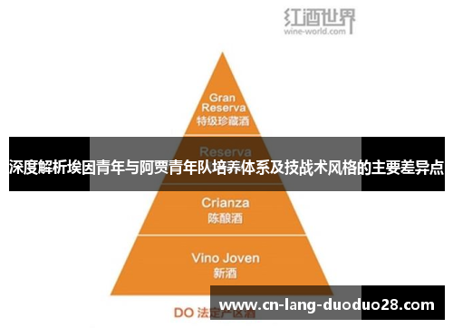 深度解析埃因青年与阿贾青年队培养体系及技战术风格的主要差异点 深度解析埃因青年与阿贾青年队培养体系及技战术风格的主要差异点