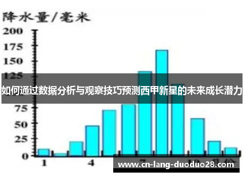 如何通过数据分析与观察技巧预测西甲新星的未来成长潜力