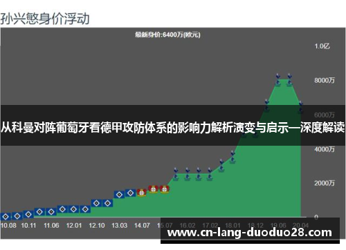 从科曼对阵葡萄牙看德甲攻防体系的影响力解析演变与启示—深度解读 从科曼对阵葡萄牙看德甲攻防体系的影响力解析演变与启示—深度解读