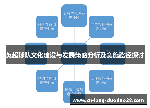 英超球队文化建设与发展策略分析及实施路径探讨
