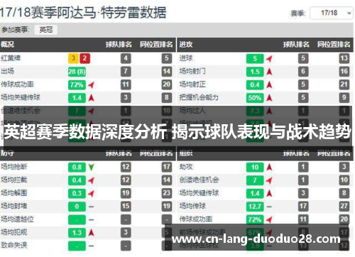 英超赛季数据深度分析 揭示球队表现与战术趋势