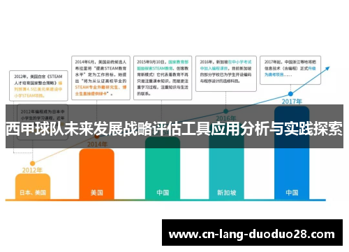 西甲球队未来发展战略评估工具应用分析与实践探索