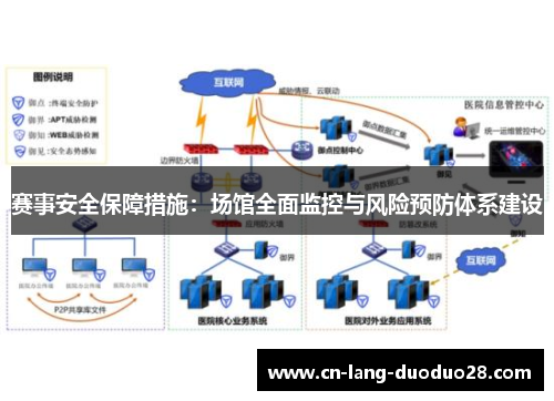 赛事安全保障措施：场馆全面监控与风险预防体系建设