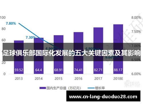 足球俱乐部国际化发展的五大关键因素及其影响