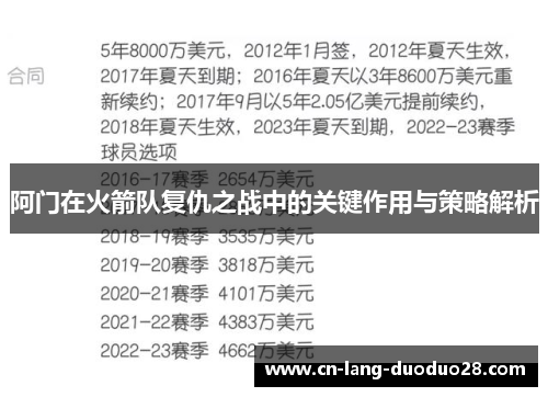 阿门在火箭队复仇之战中的关键作用与策略解析